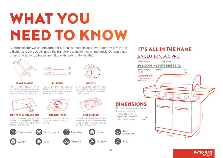 megamaster-product-catalogue-need-to-know
